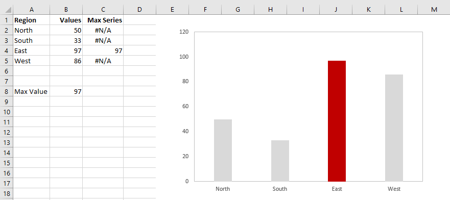 Excel Chart Max Value